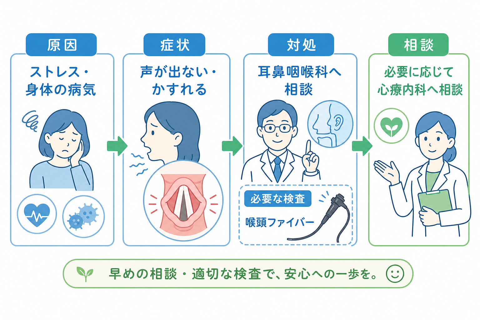 最初に何科を受診すべき?症状別の判断基準