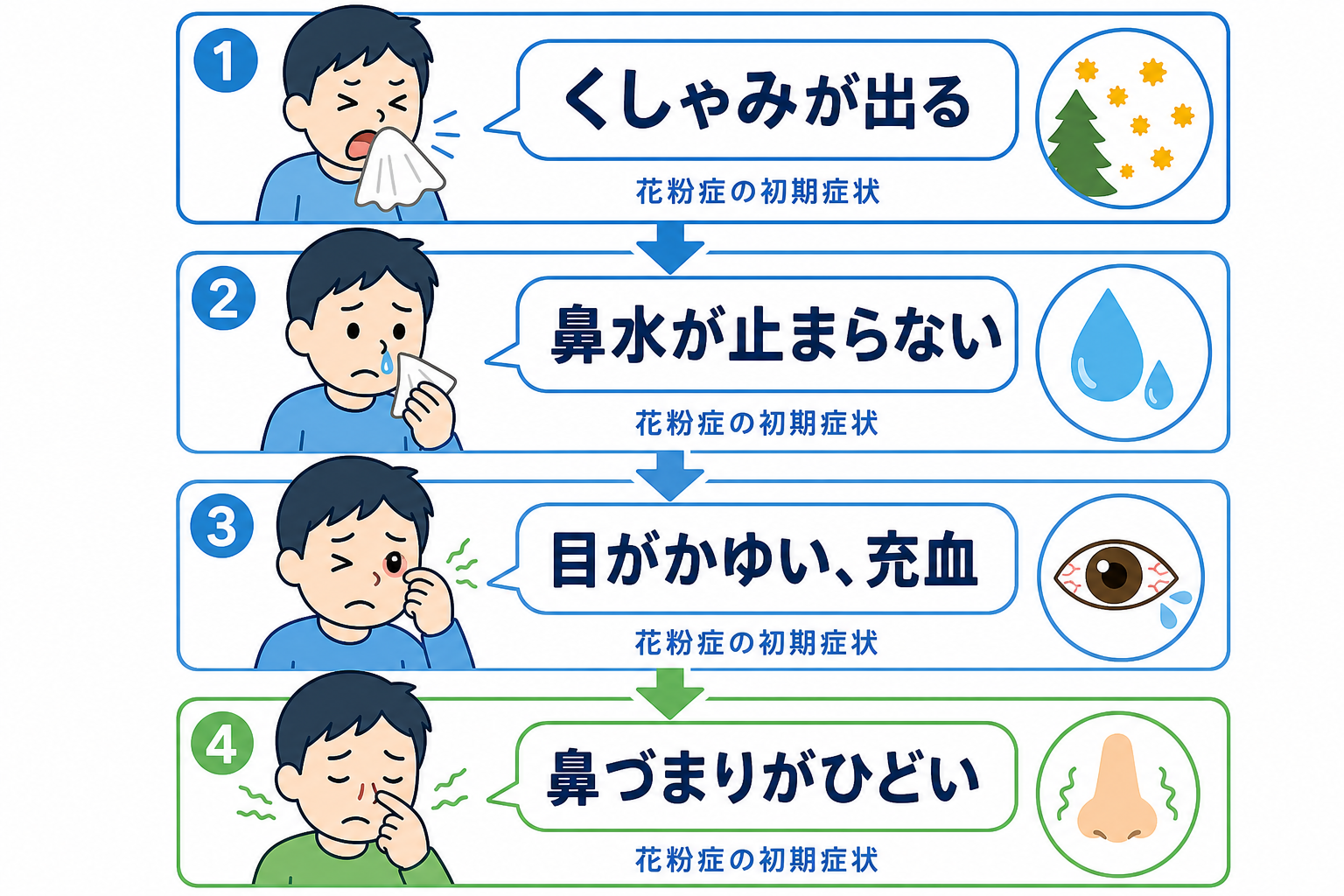 「もしかして花粉症？」主な初期症状とセルフチェック