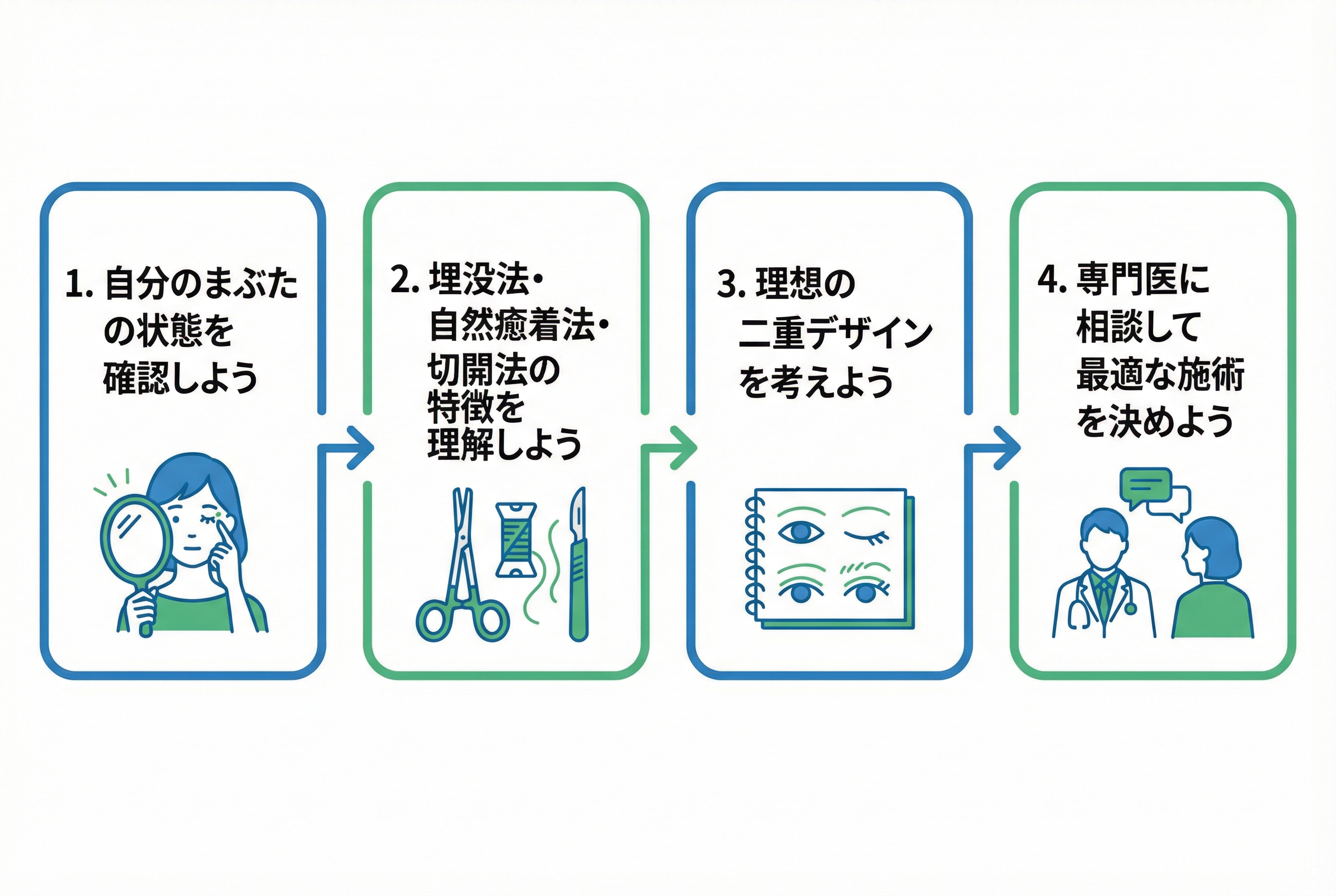 後悔しないクリニック選び7つのチェックリスト
