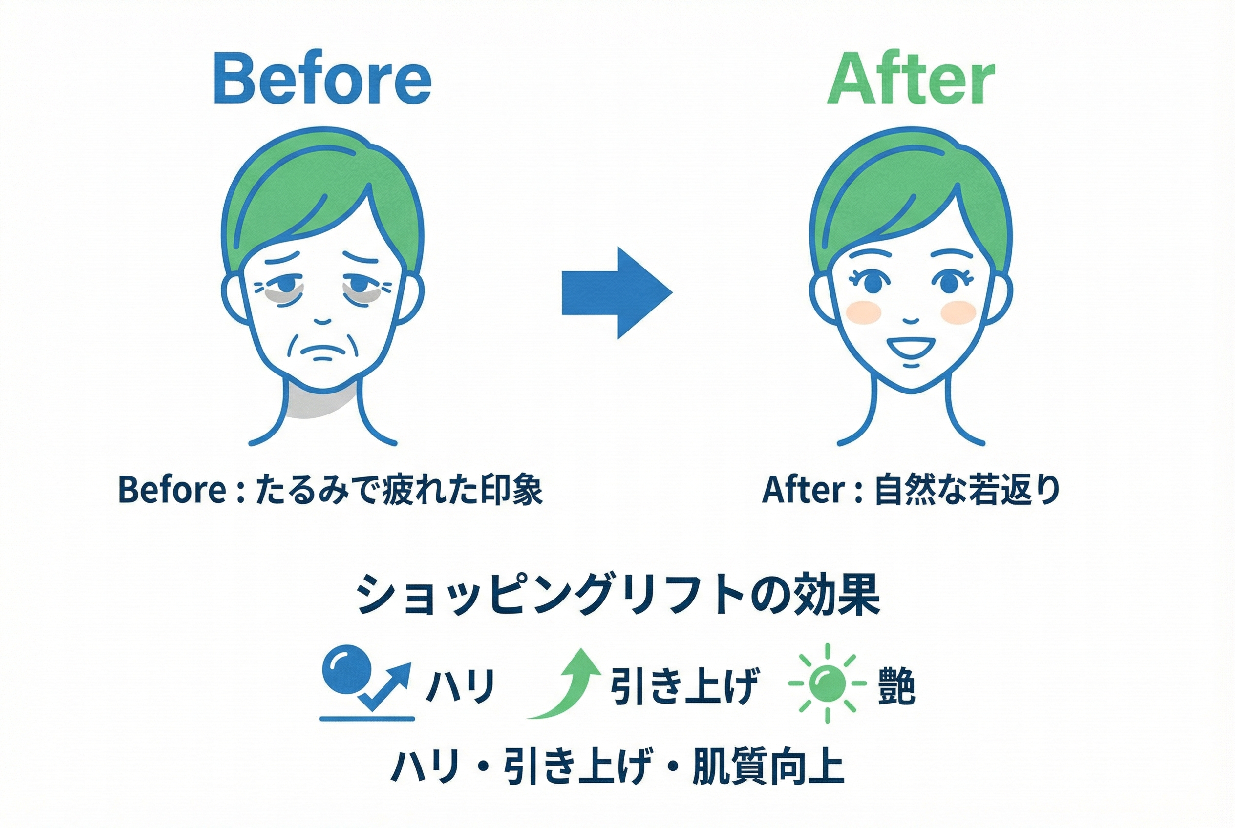 施術の流れとリスク・ダウンタイムの注意点 - 画像 1