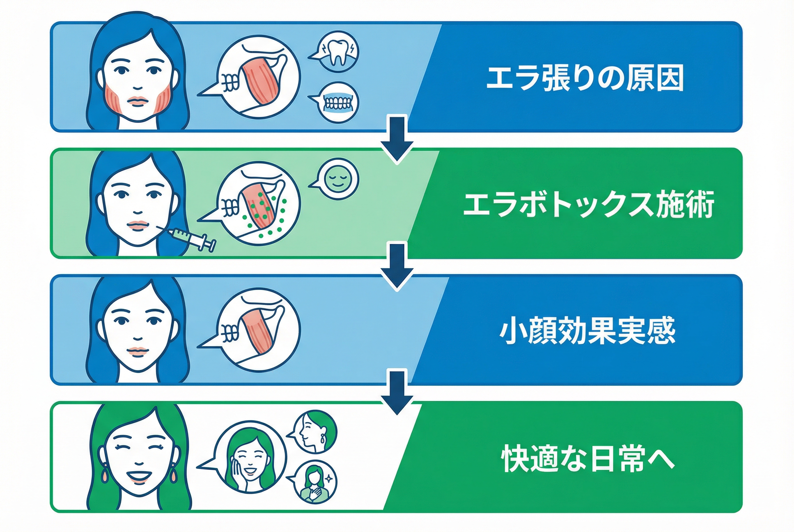 エラボトックスの仕組みと驚きの小顔効果