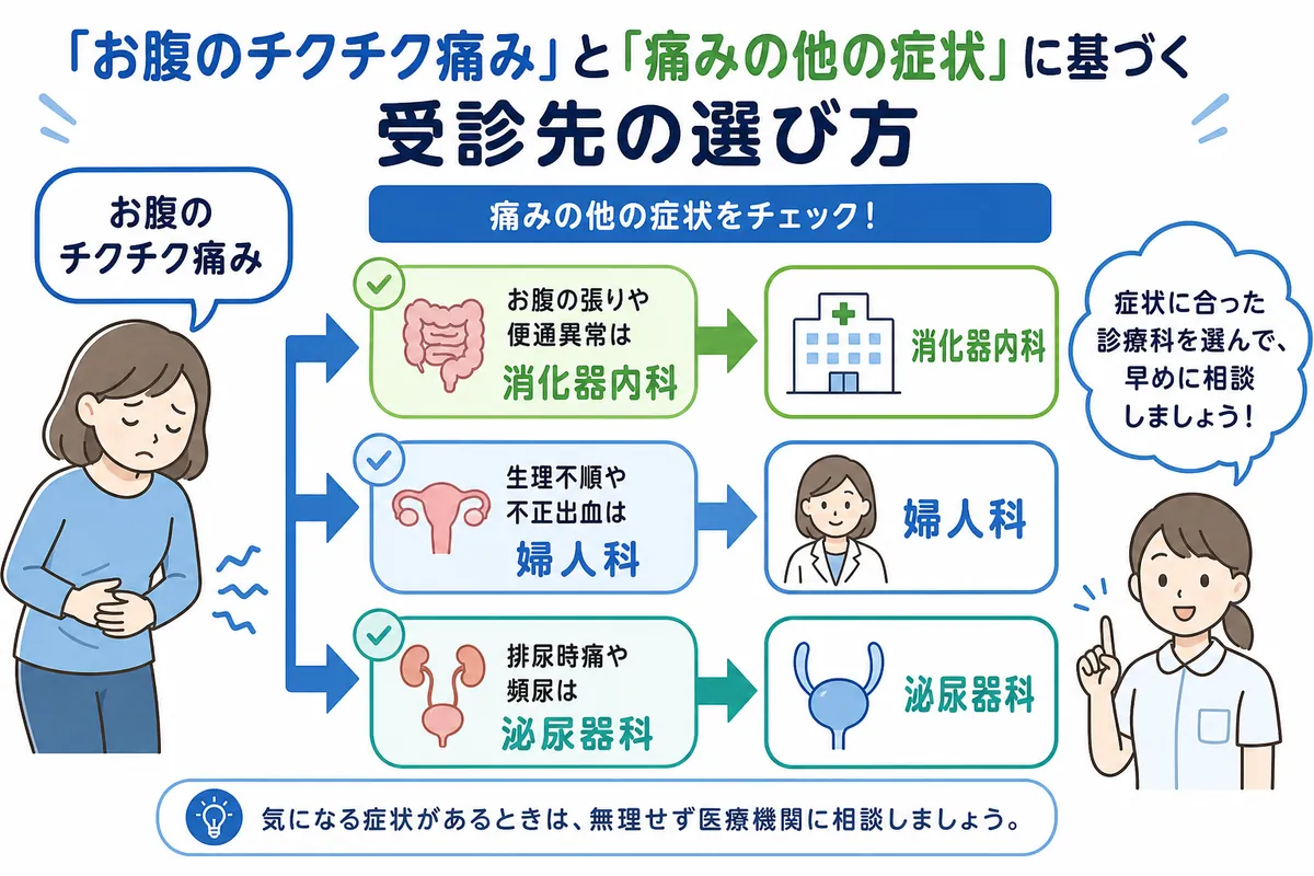胃 が チクチク 痛い