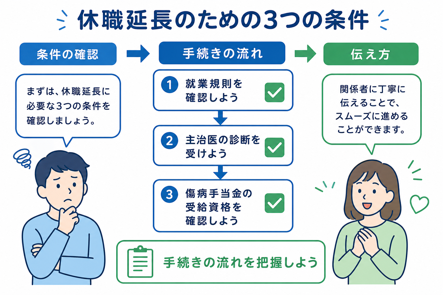 まず確認 適応障害で休職を延長するための3つの条件