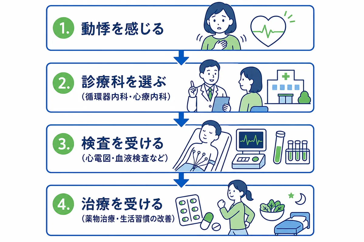 病院での検査や治療の流れは?費用と期間の目安