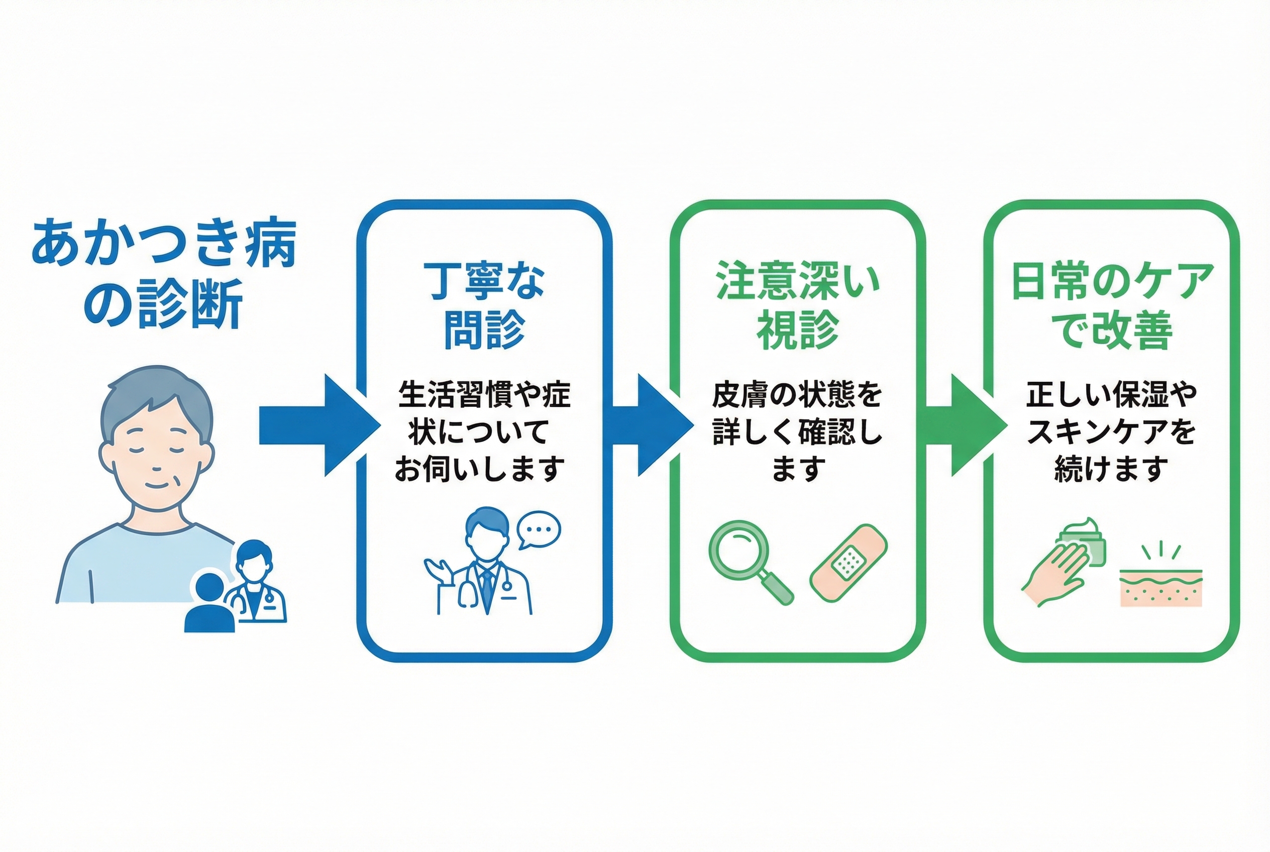 セクション - 画像 1