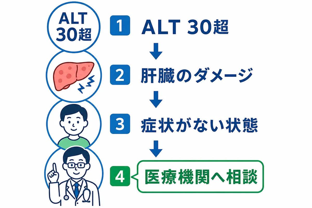 肝硬変の治療目標は「進行と合併症を防ぐこと」 - 画像 1