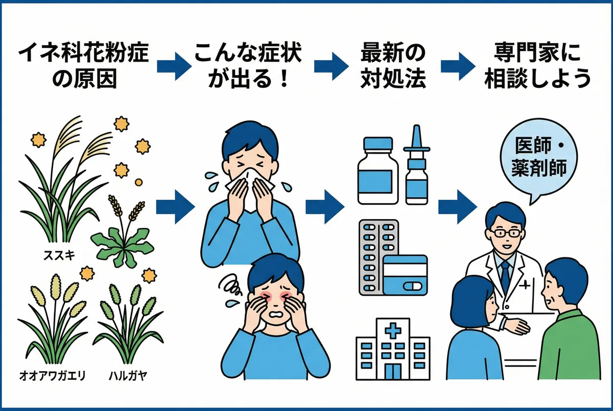 花粉症になりやすい人の特徴とは?突然発症する理由と2026年最新対策