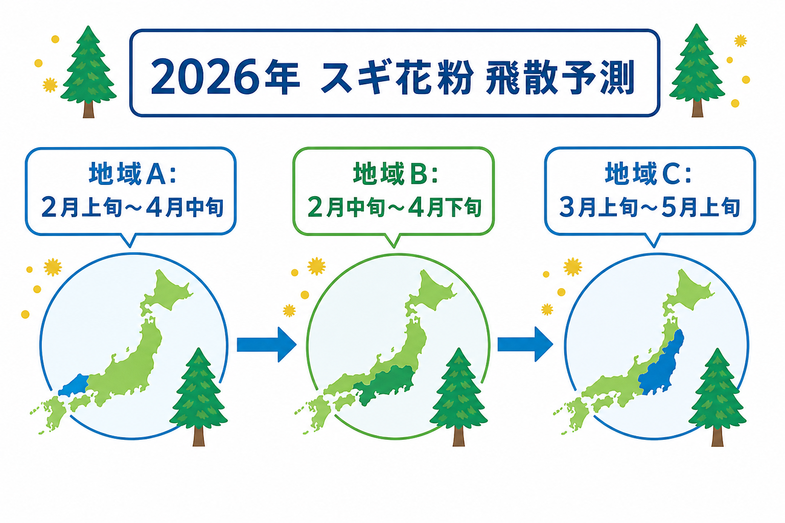 【2026年最新】スギ花粉の飛散予測と地域別状況
