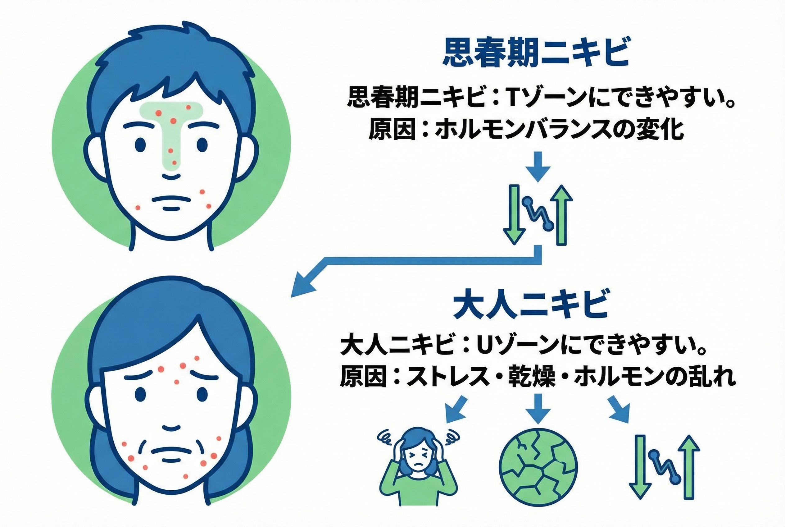 ニキビを繰り返さないためのセルフケアと皮膚科での治療