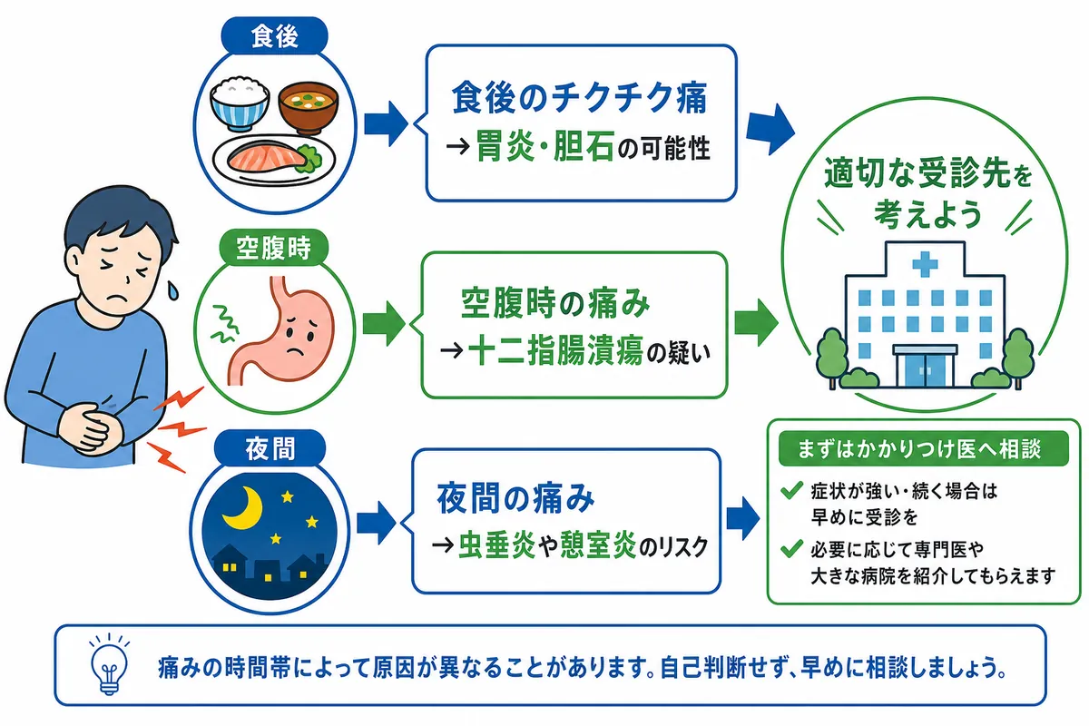 胃 が チクチク 痛い