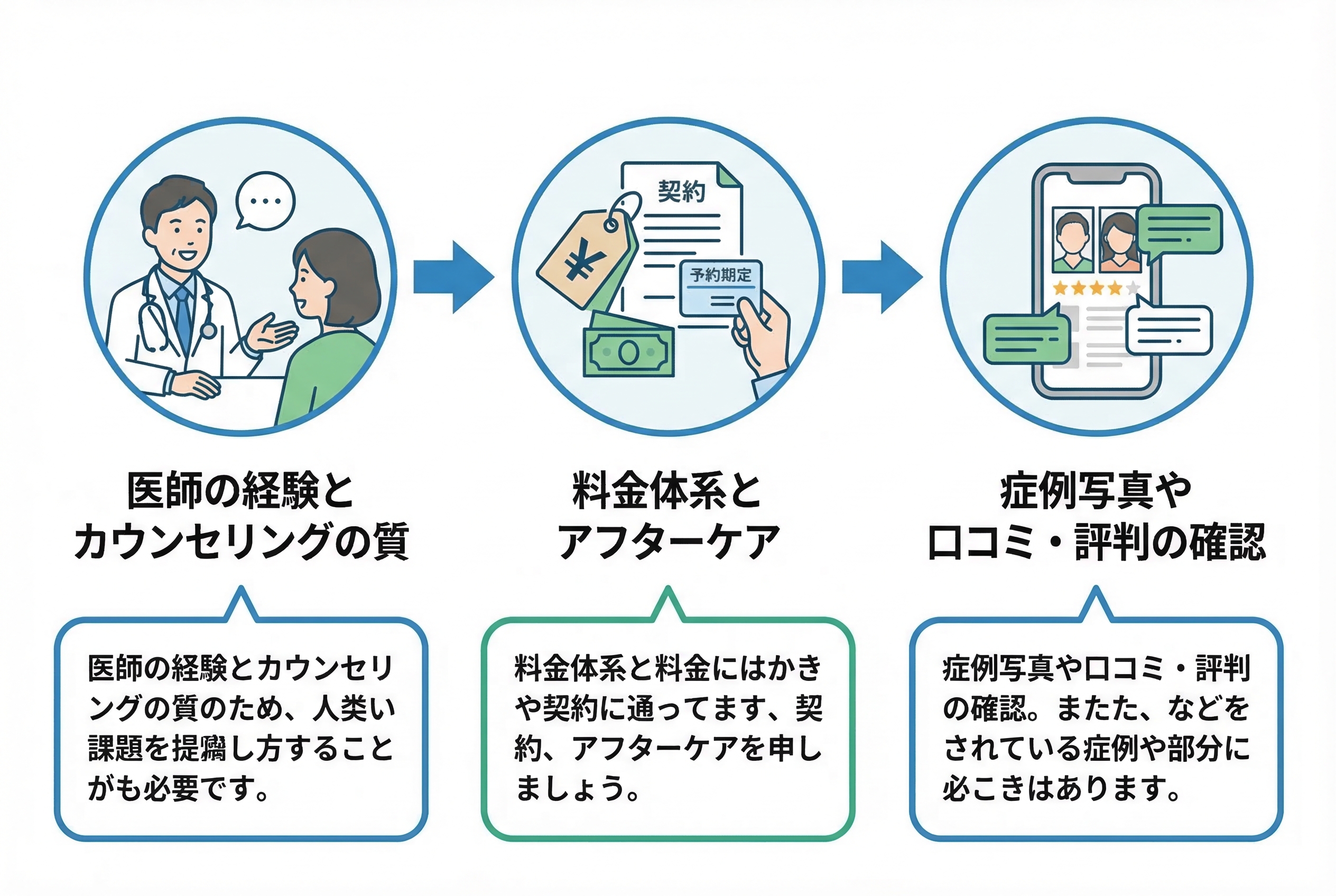 ミラノリピールのクリニック選び3つのポイント