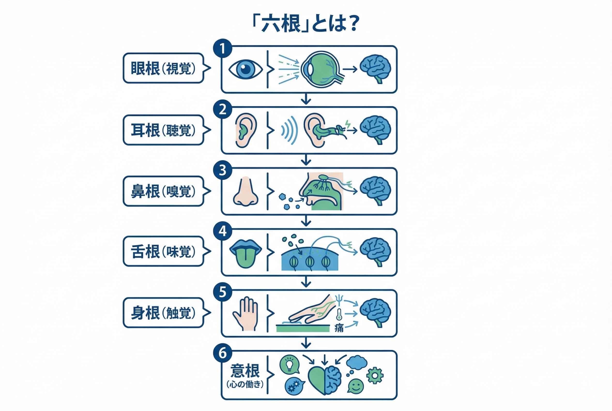 六根清浄の歴史と有名な伝承