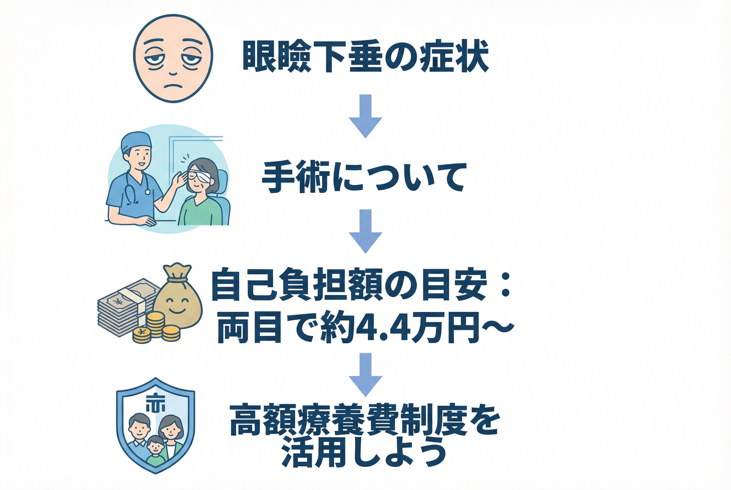 名古屋で眼瞼下垂手術を受ける費用｜保険適用の条件と総額を解説