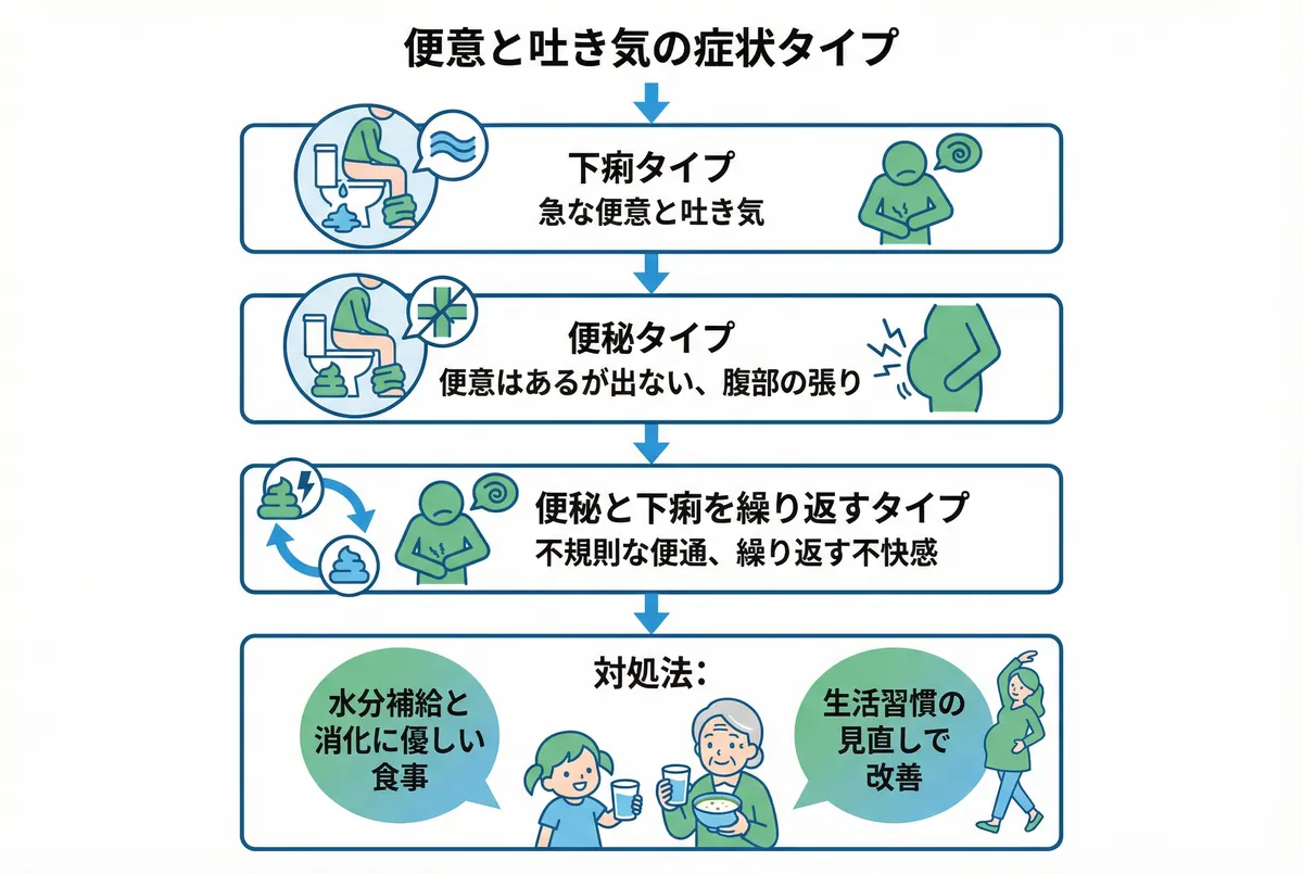 つわり 便秘 吐き気