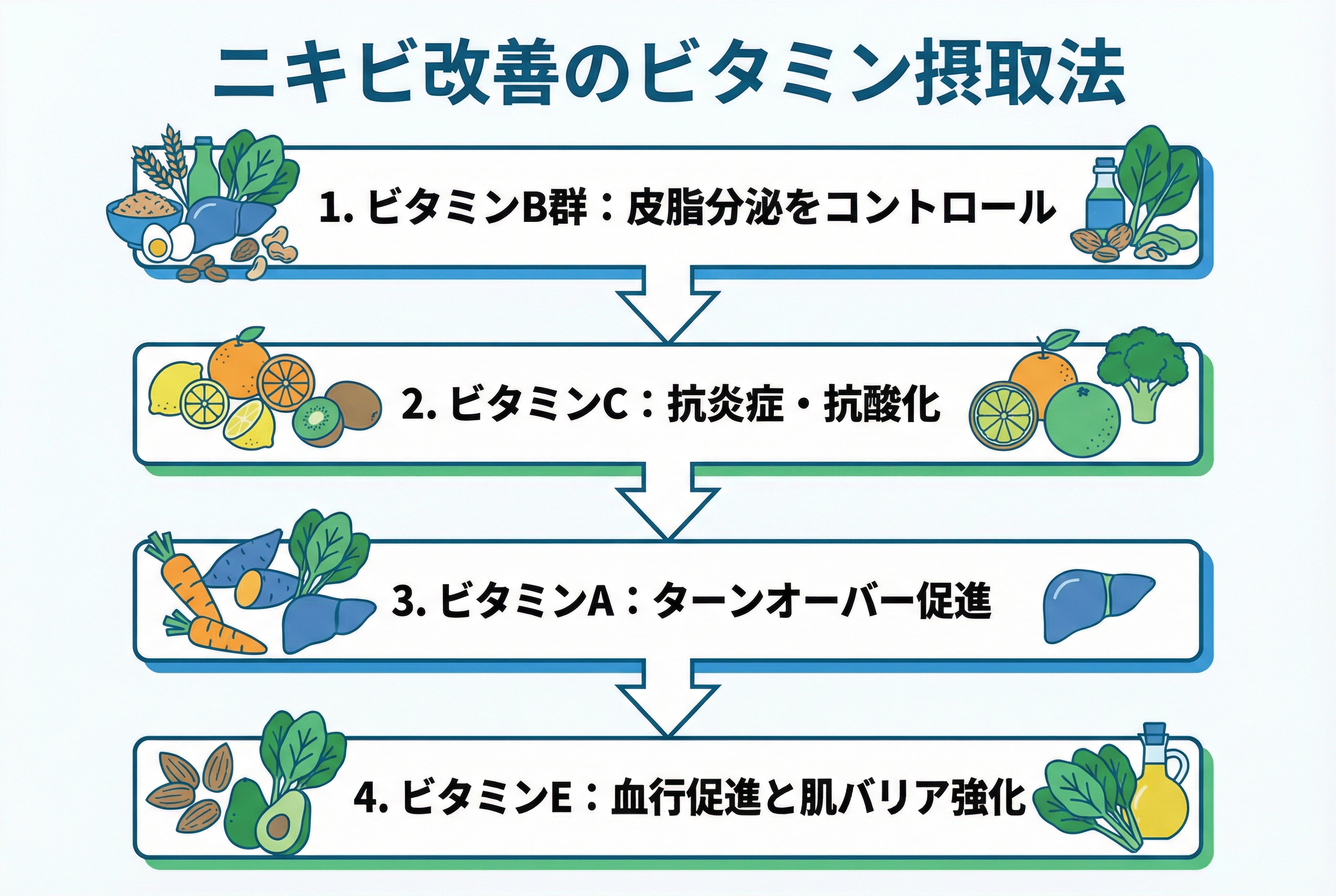 正しい摂り方で効果を最大化！ニキビに効くビタミンの摂取法と注意点