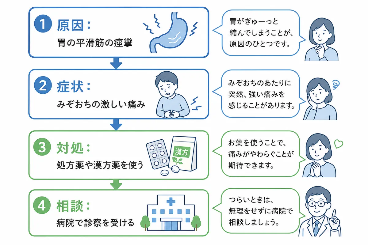 活動歴および当時の関連ビジュアル記録