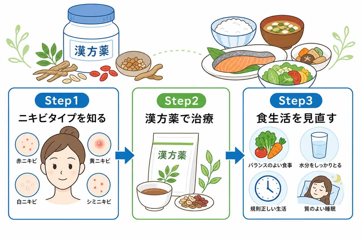 漢方でニキビを根本改善！3ステップ実践ガイド