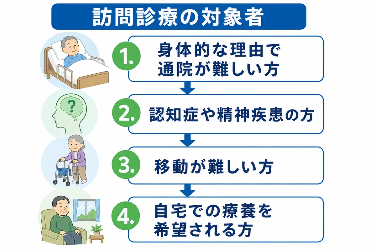 セクション - 画像 1