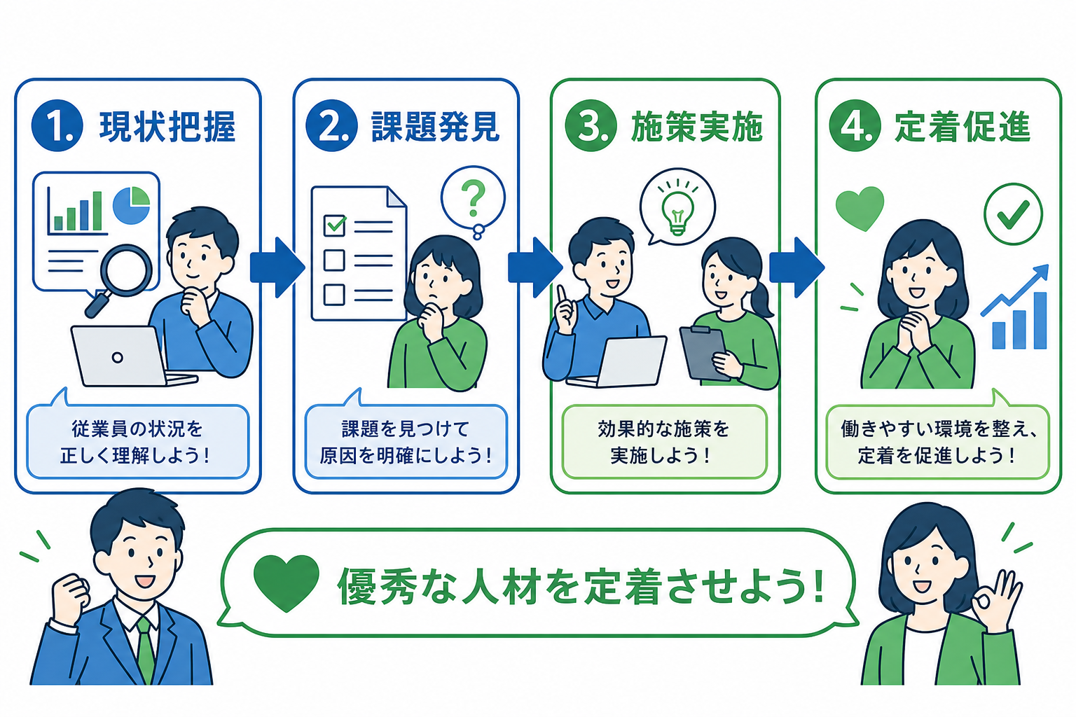 リテンションとは?基本的な意味と定義をわかりやすく解説