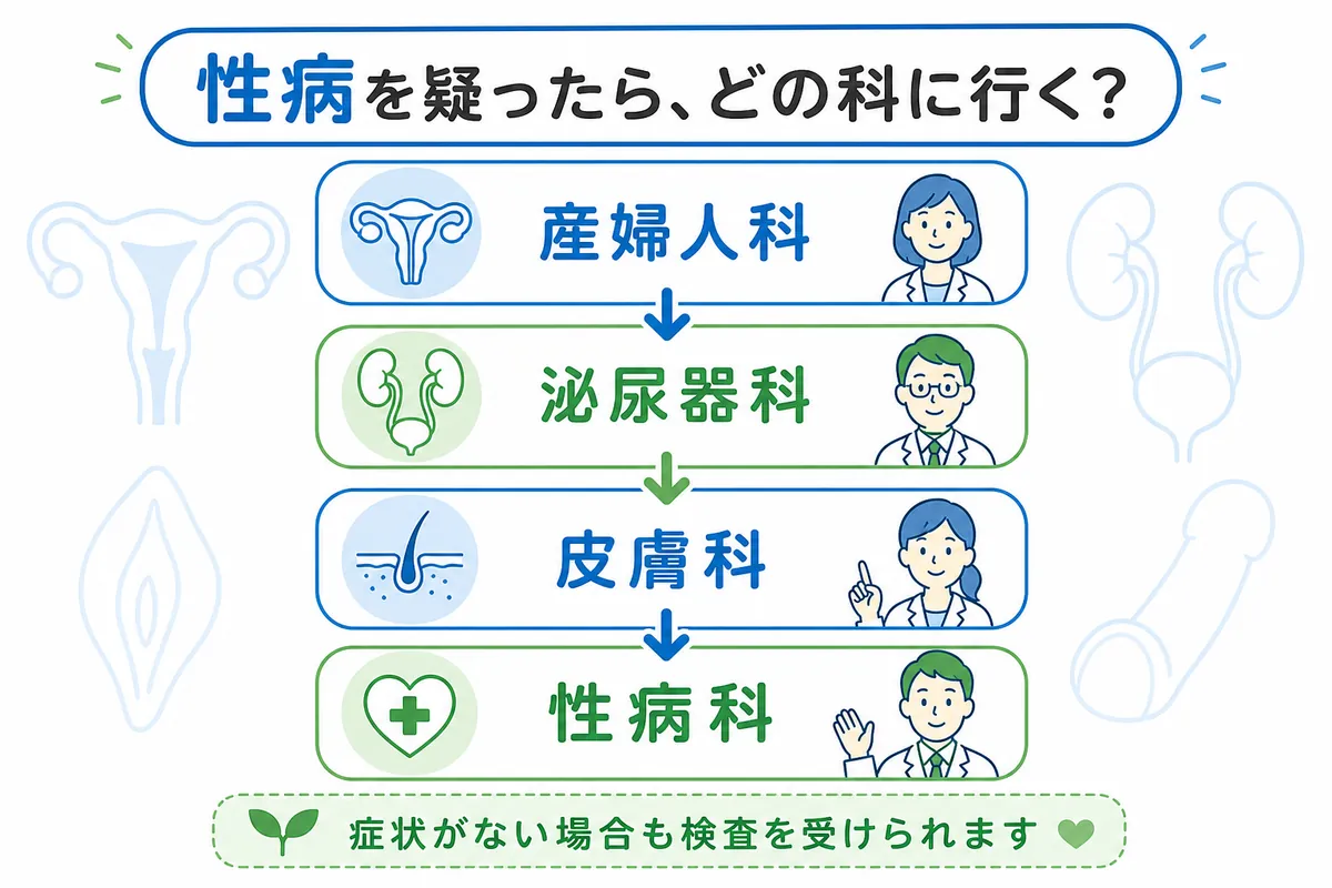 性病（性感染症）は何科を受診する？主な受診先は4つ
