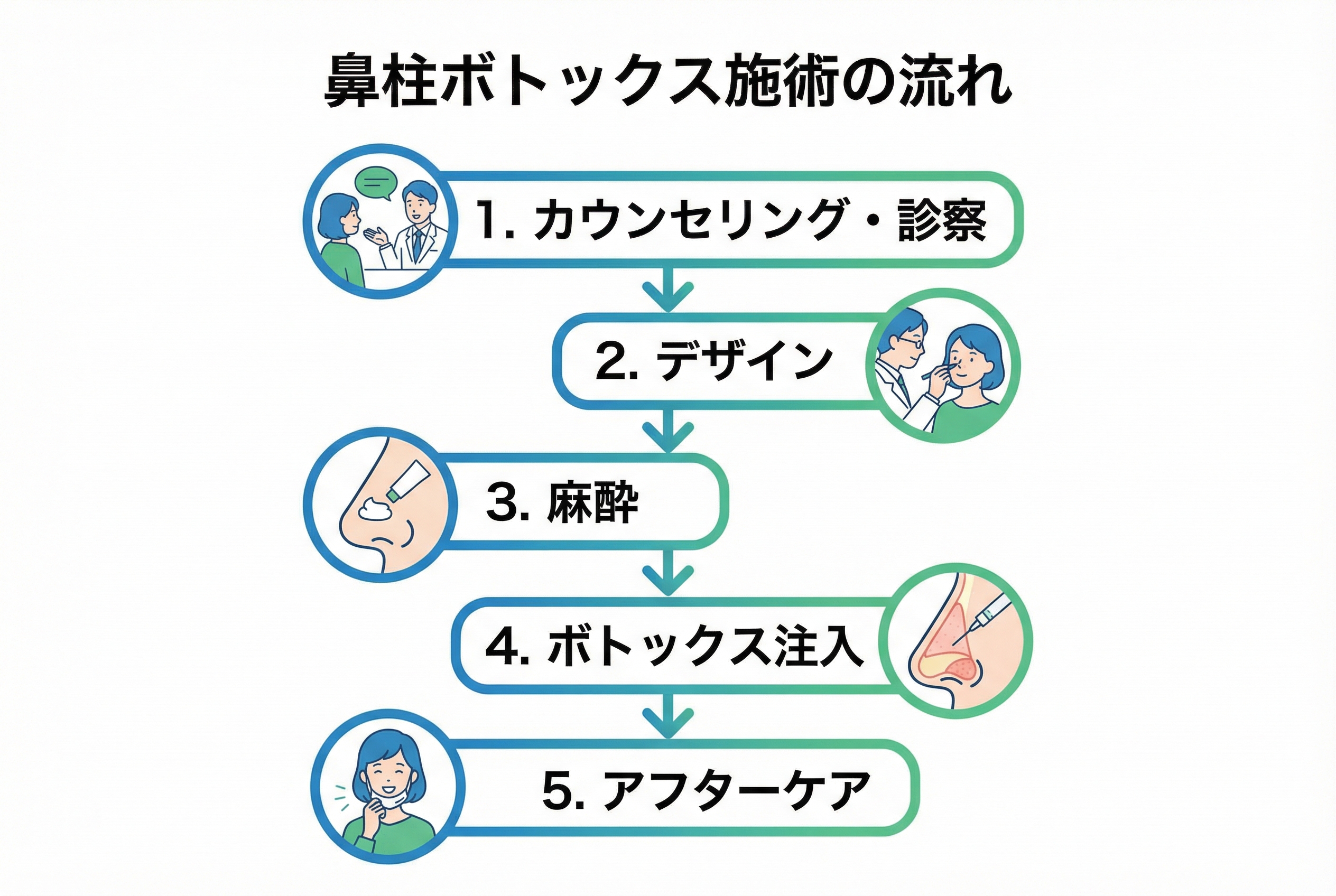 セクション - 画像 1