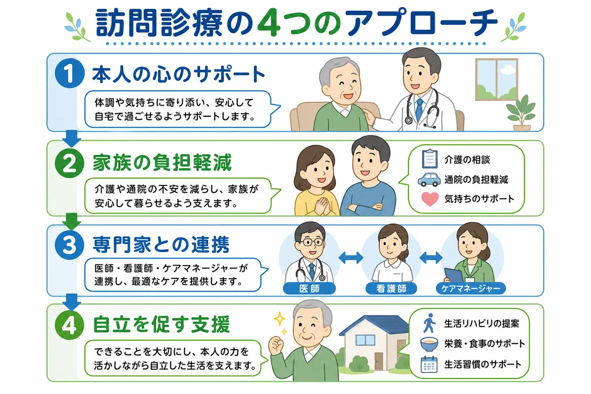 セクション - 画像 1