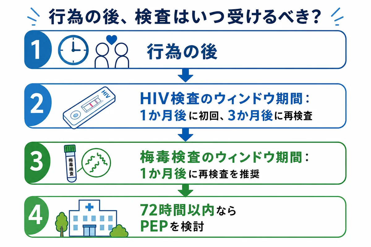 定期的な性病検査を受ける方法