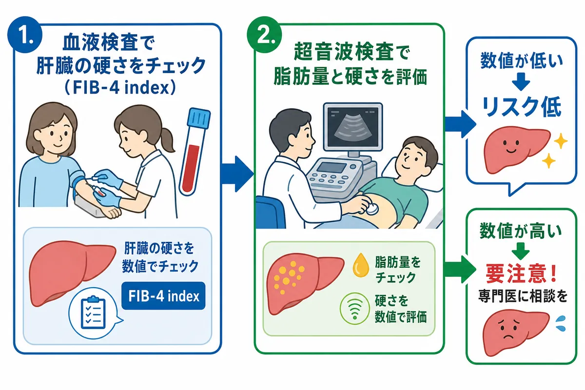 セクション - 画像 1