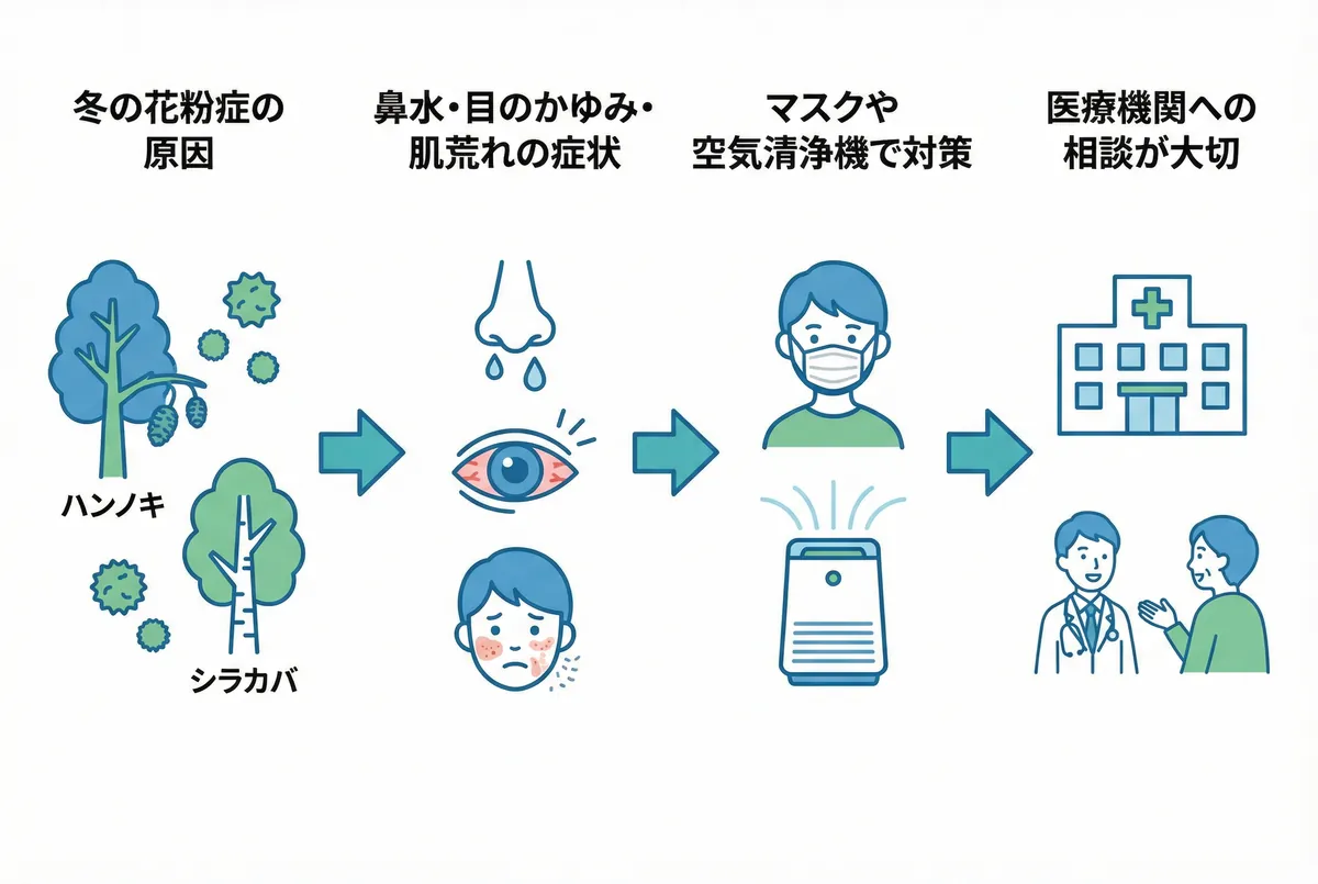 風邪の咳や鼻水が治らない原因は？副鼻腔炎やアレルギーとの見分け方と市販薬選びを徹底解説