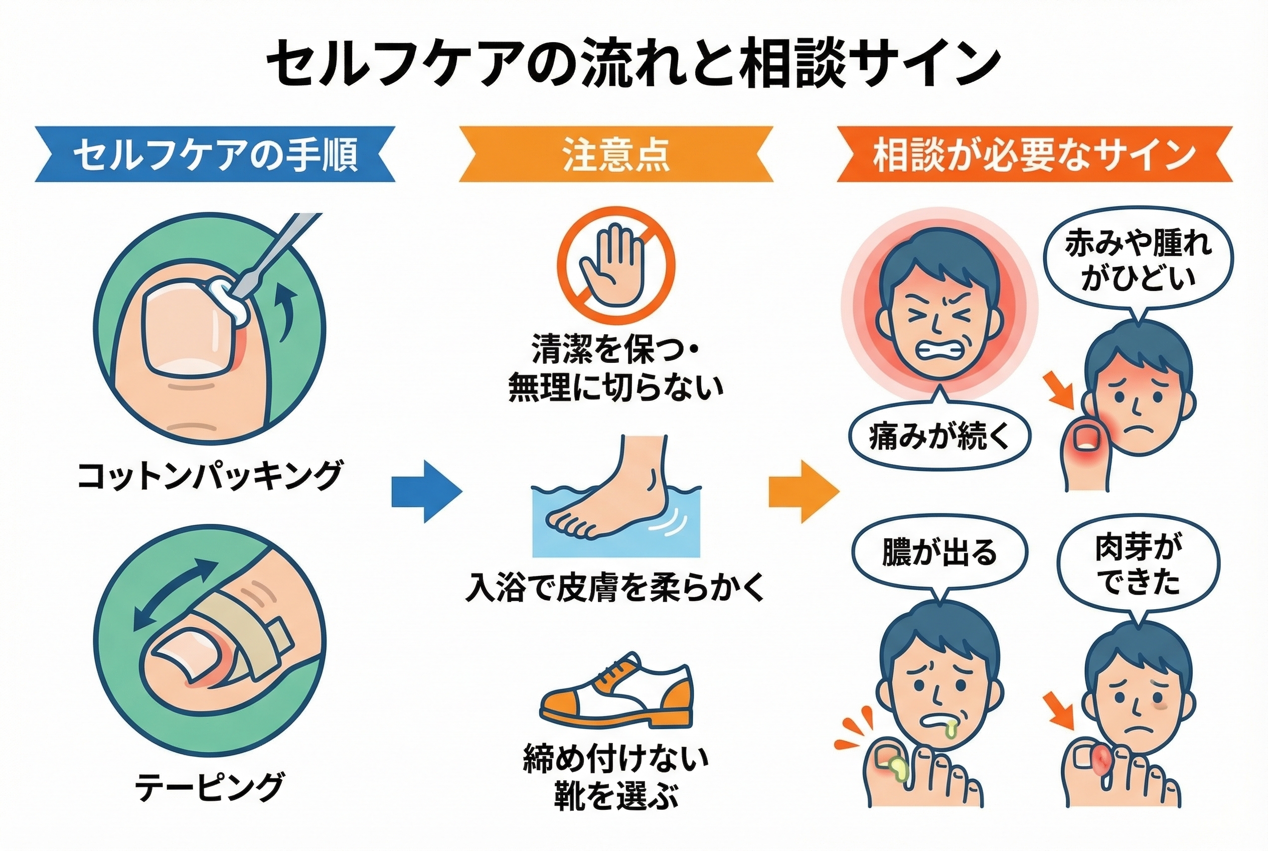危険なサイン「肉芽」とは?自分で潰してはいけない理由