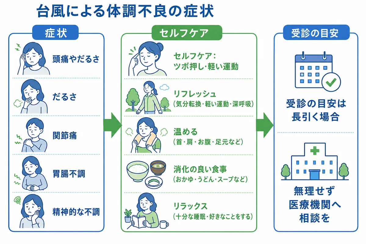 台風 体調 不良