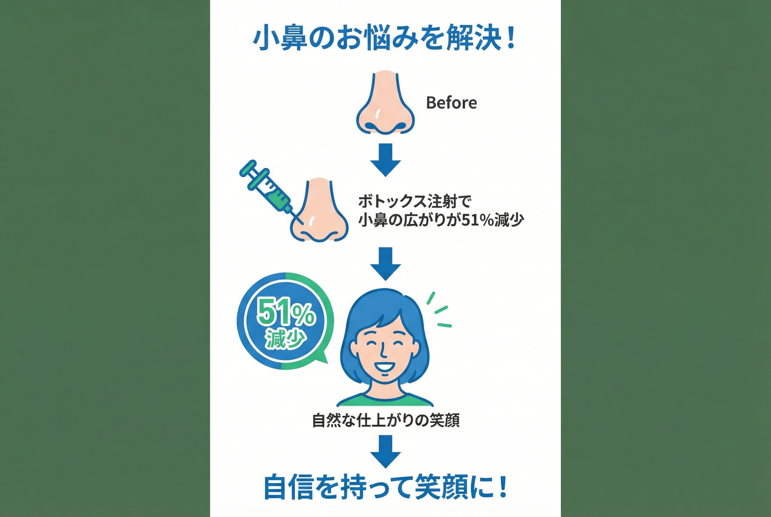 施術の流れ、持続期間、副作用と注意点 - 画像 1