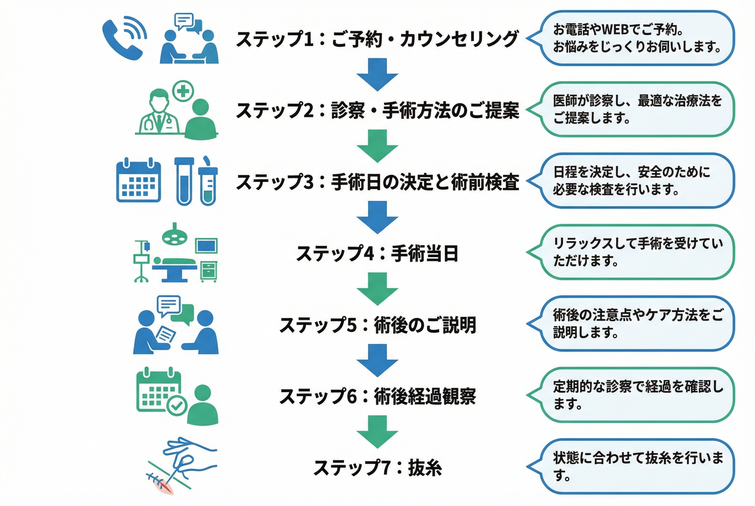 費用とクリニック選びで後悔しないための最終チェックリスト