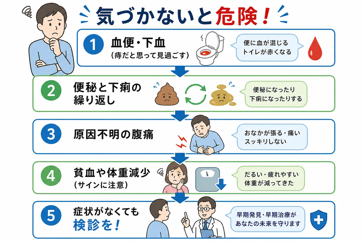 大腸 が ん 症状 チェック