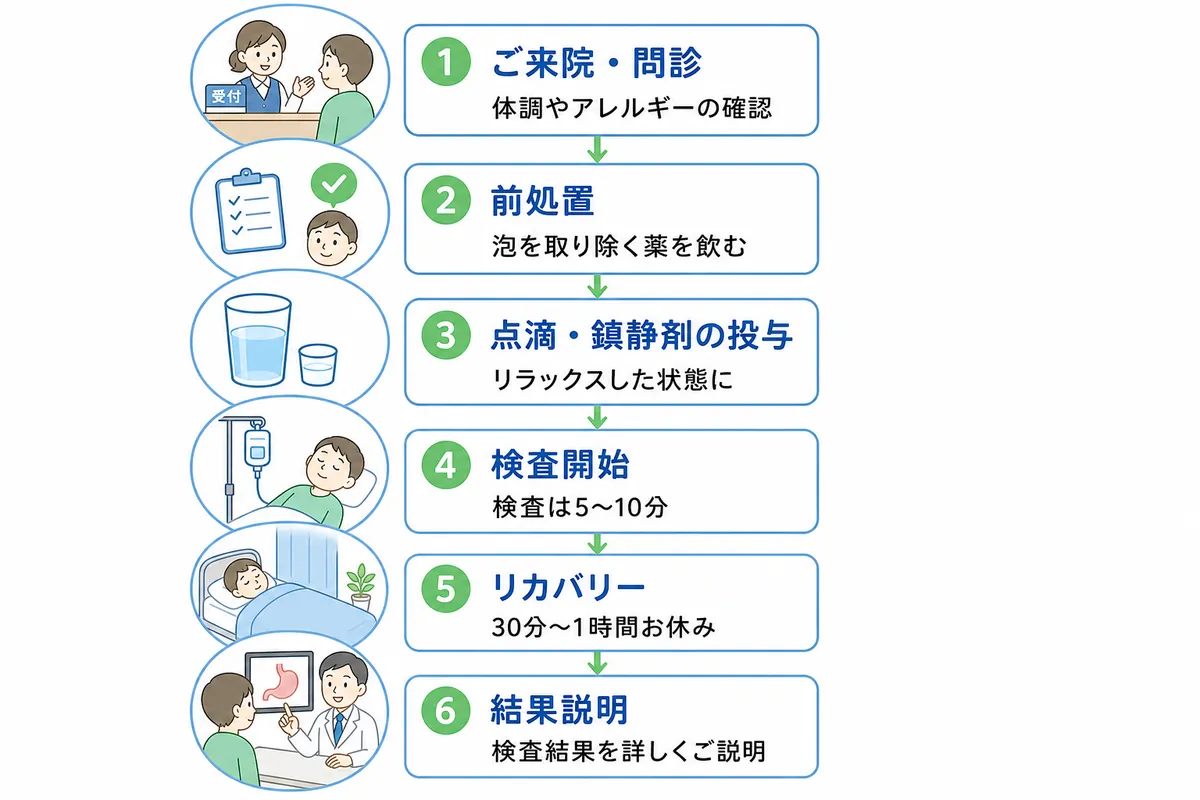 セクション - 画像 1