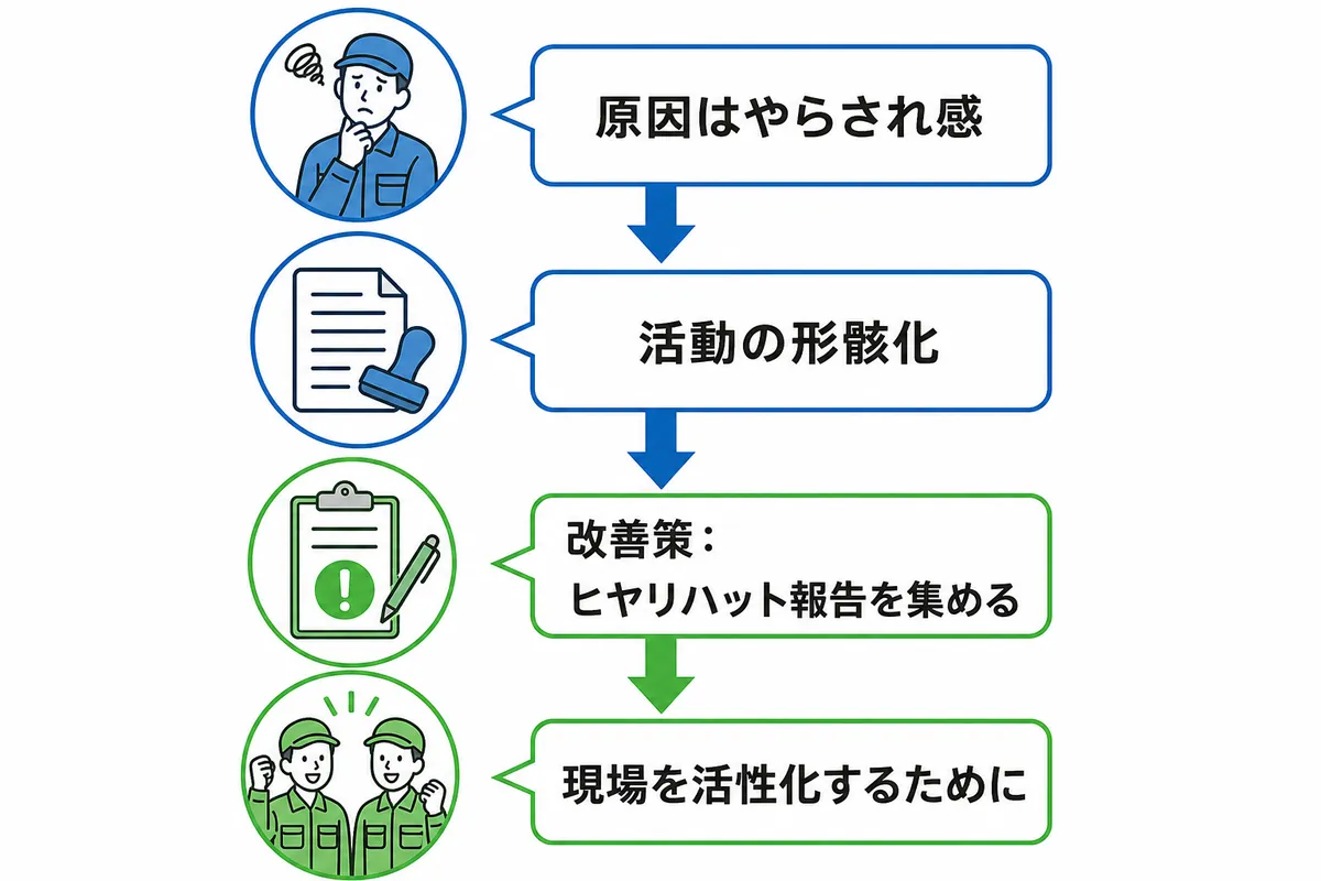 安全衛生活動の基本 目的と主な活動内容