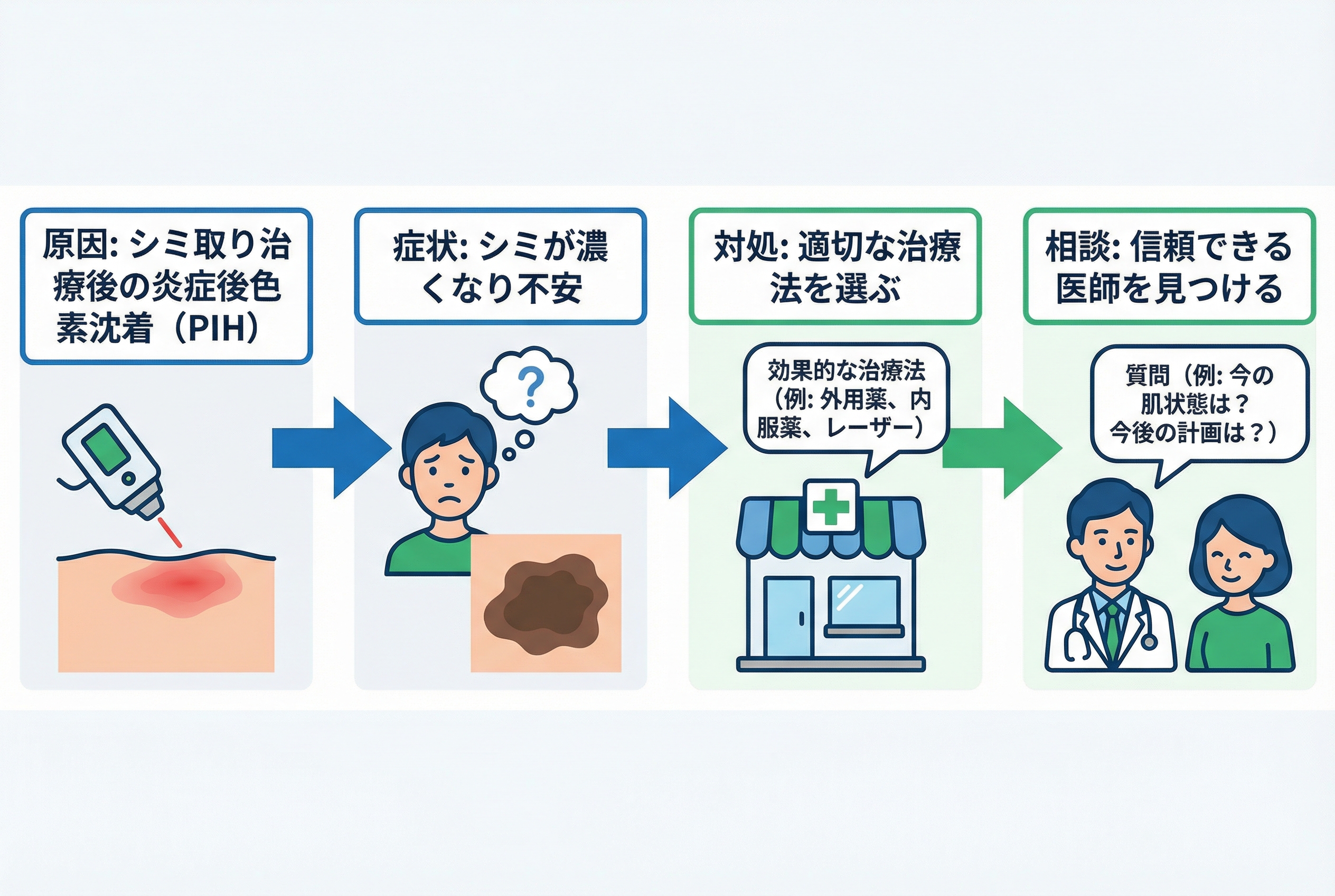 もう繰り返さない！PIHの予防と成功するクリニック選び