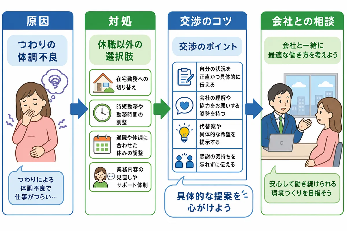 つわりによる休職Q&A