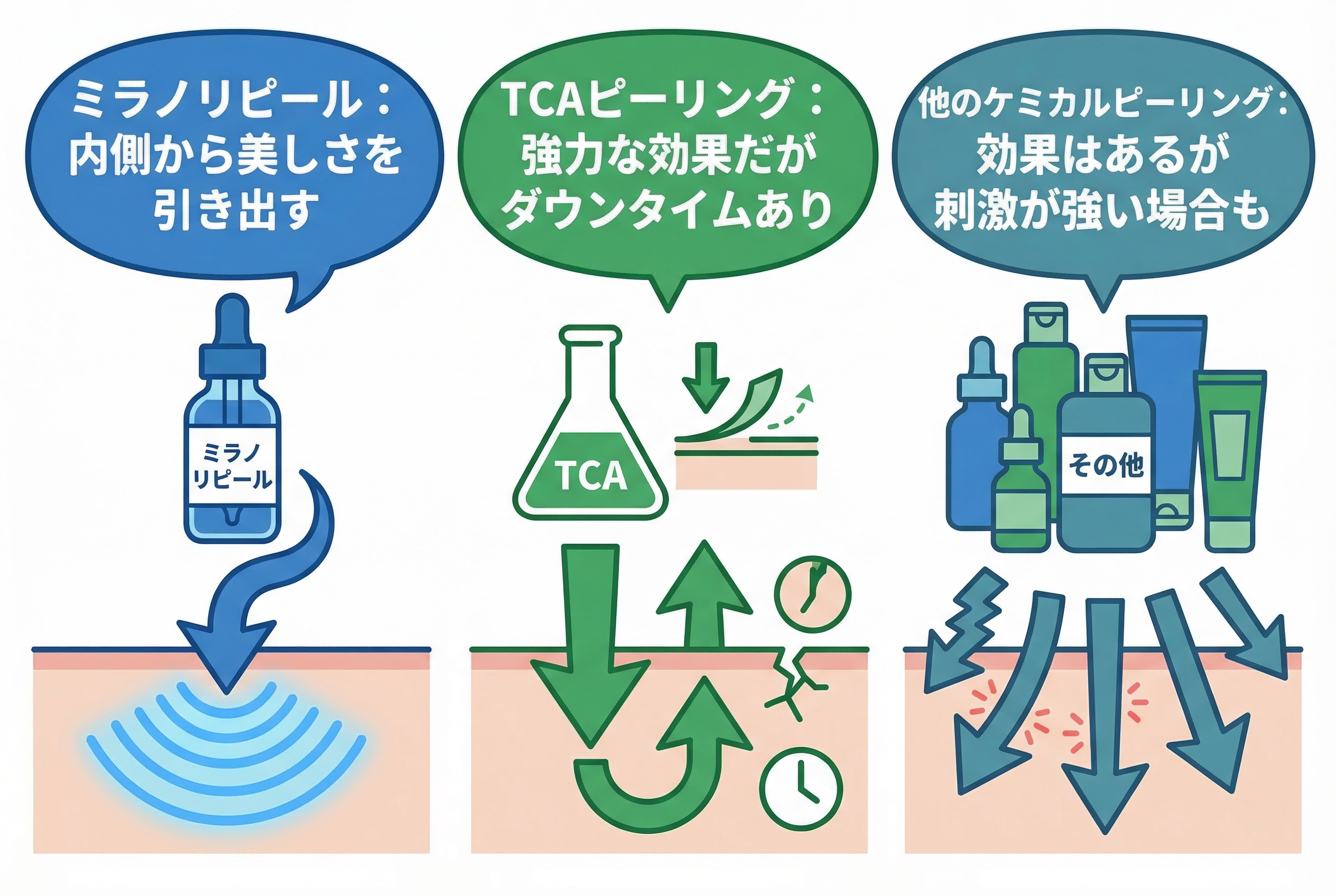 ミラノリピールとは？他ピーリングとの3つの違い