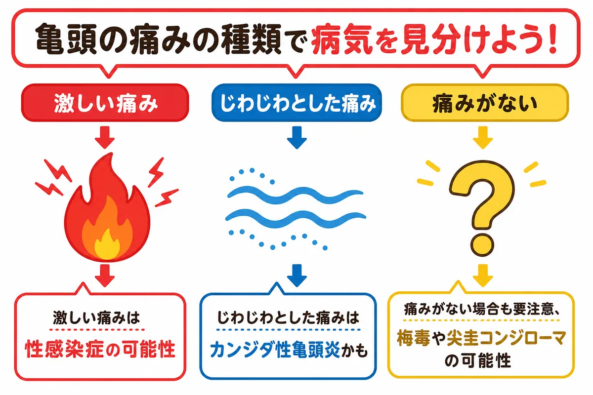 専門医が行う亀頭痛の最新治療と診断アプローチ