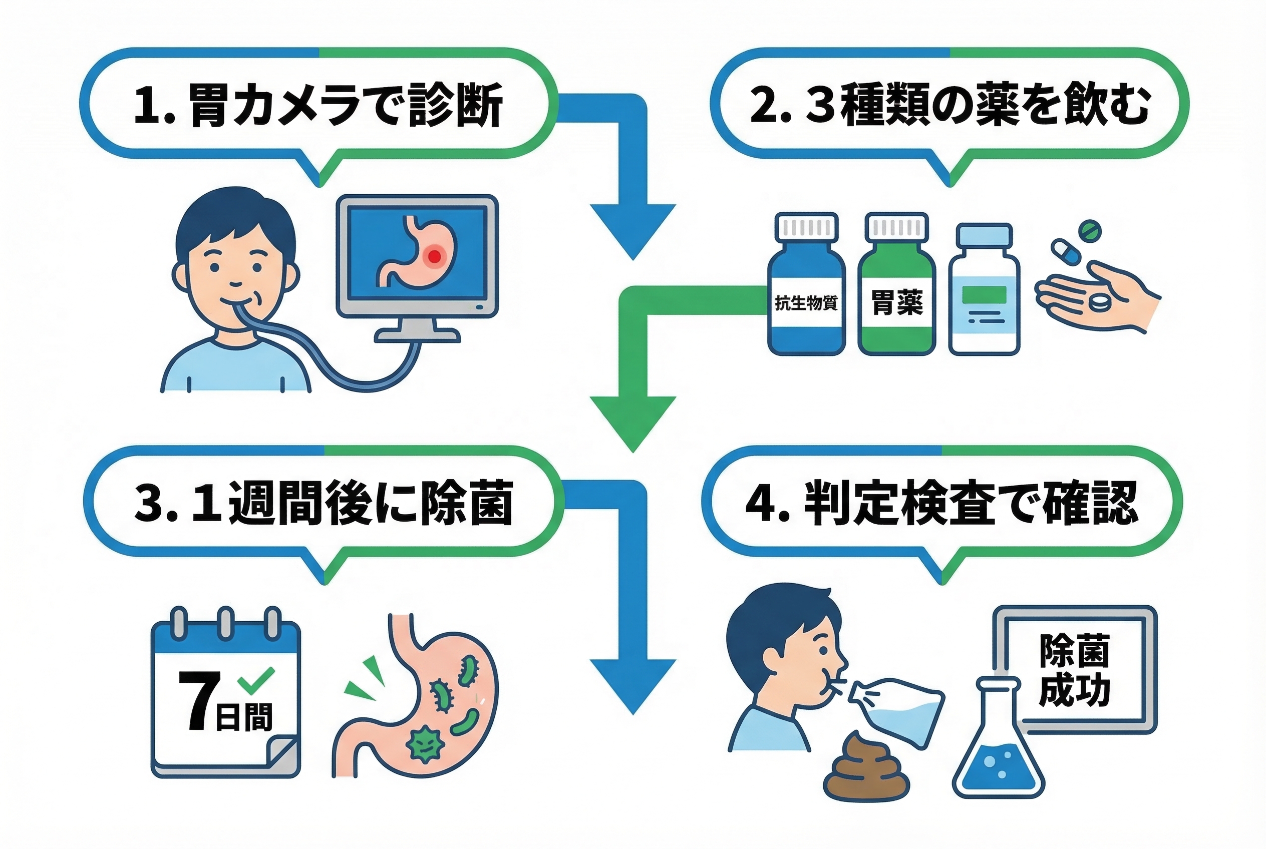 曙橋・若松河田エリアで胃の健康を守るために