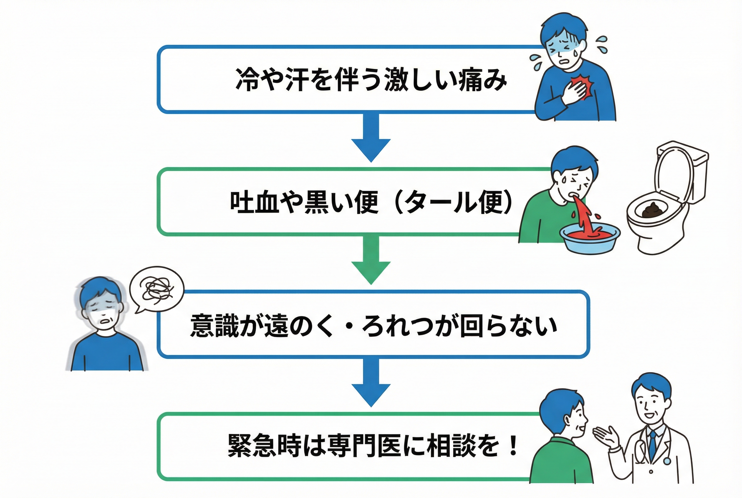 こんな症状は救急へ！見逃してはいけない危険なサイン