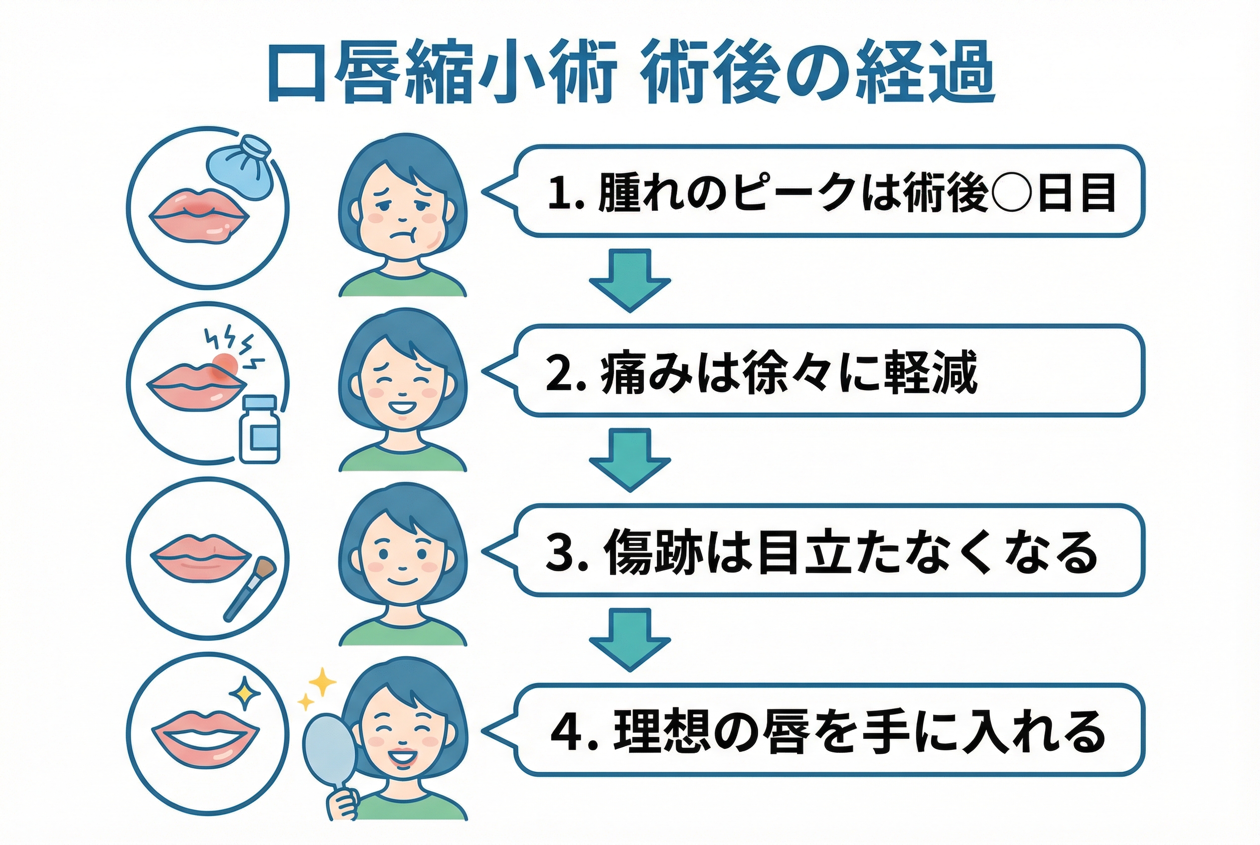 口唇縮小術のダウンタイムと術後の効果