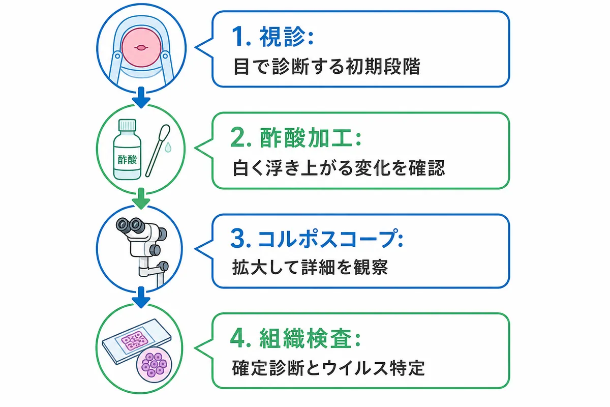 国際的な治療ガイドラインから選ぶ最適な治療法