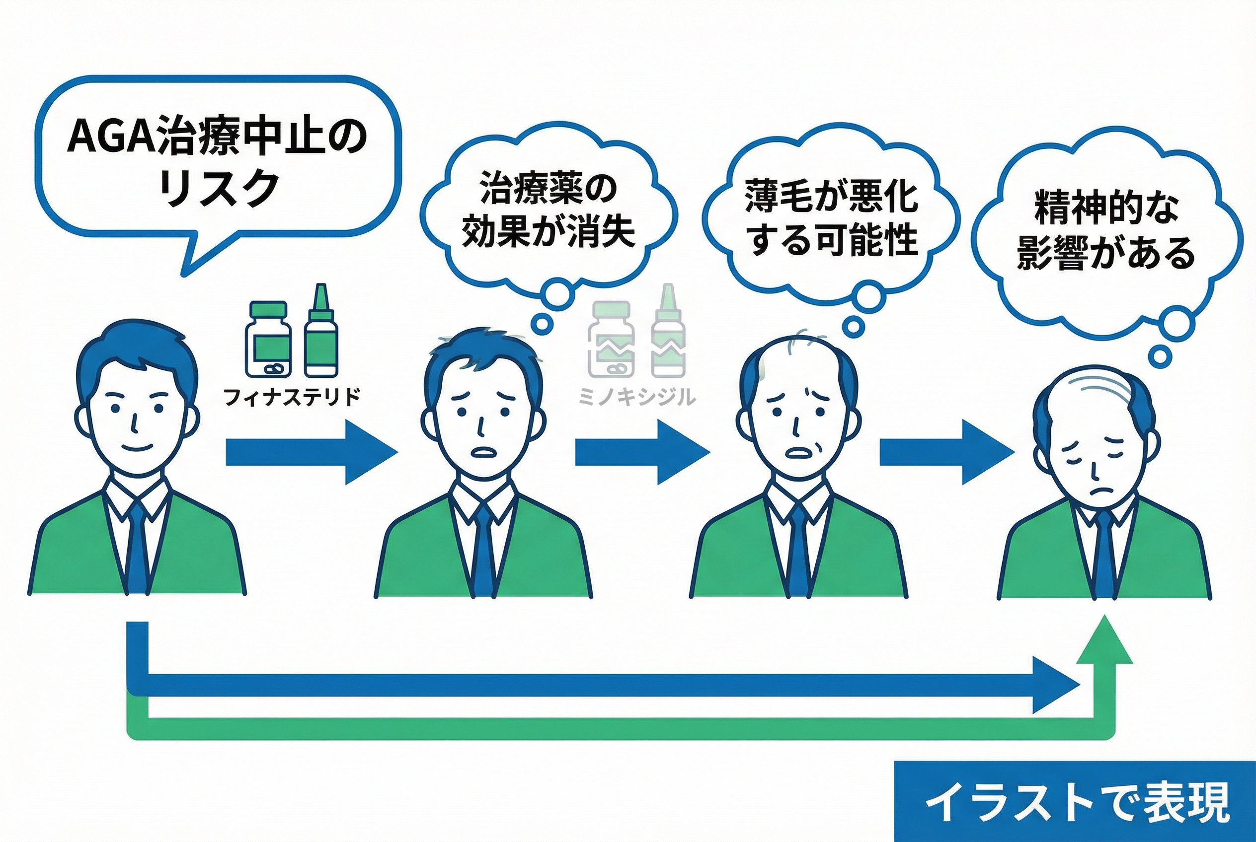 AGA治療中止を検討する際の注意点と後悔しないための選択肢