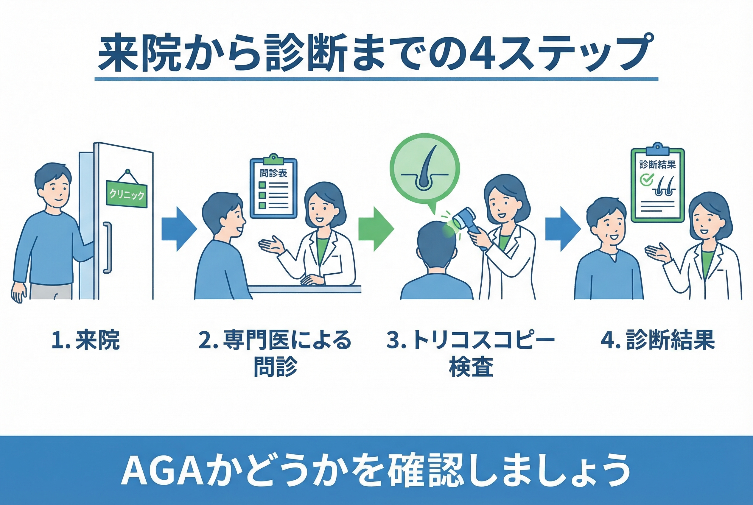 クリニックでのAGA診断の流れと主な検査内容3つ