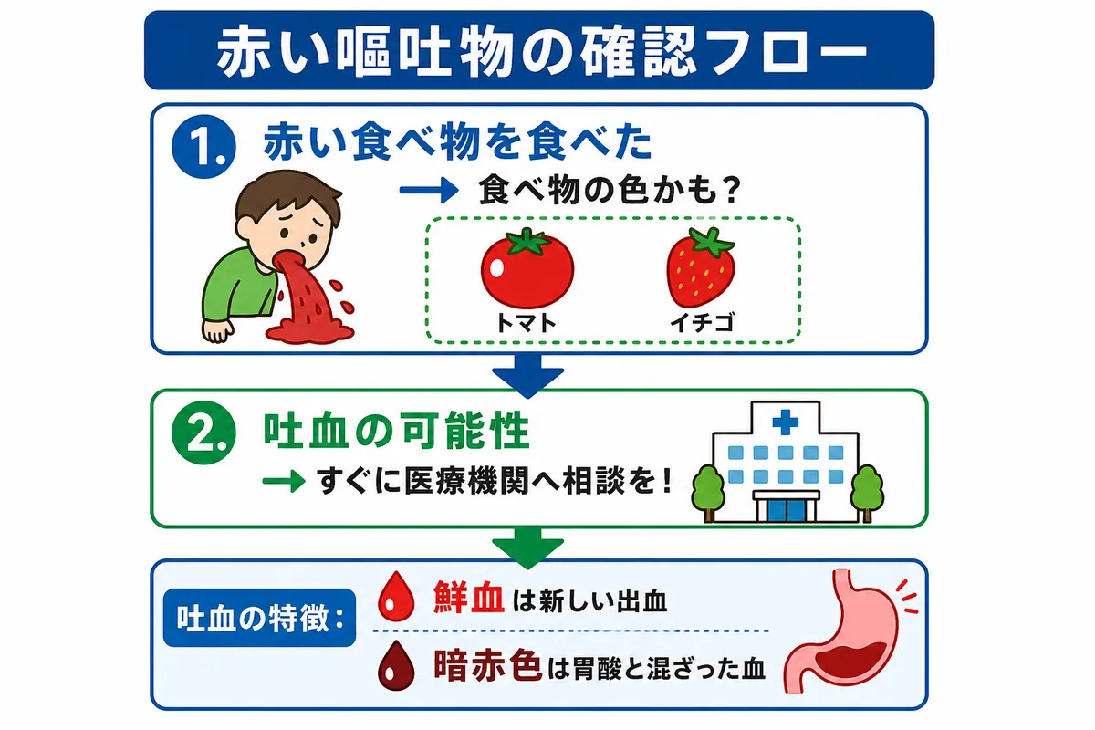 セクション - 画像 1