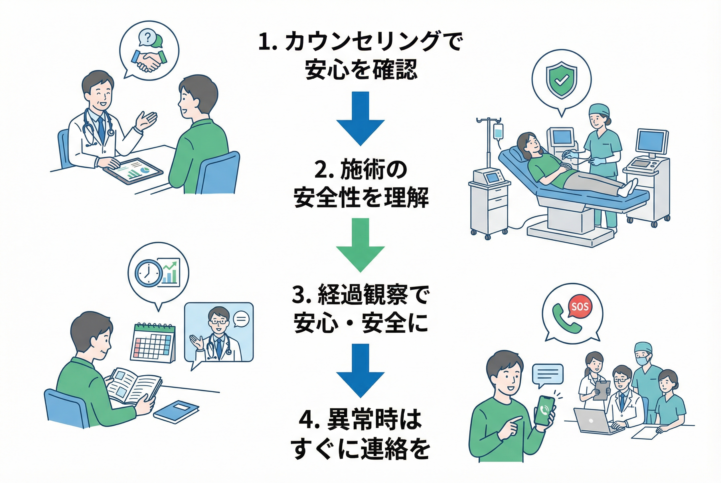 ぽにょりん くまりんを他の若返り施術と比較！最適な選択のために