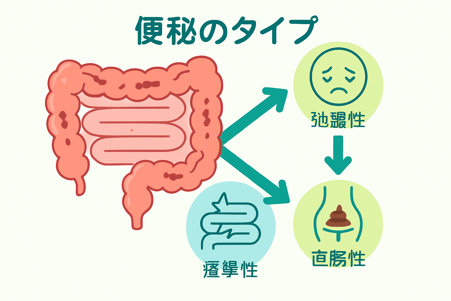 名古屋市天白区の天白橋内科内視鏡クリニックで便秘を相談