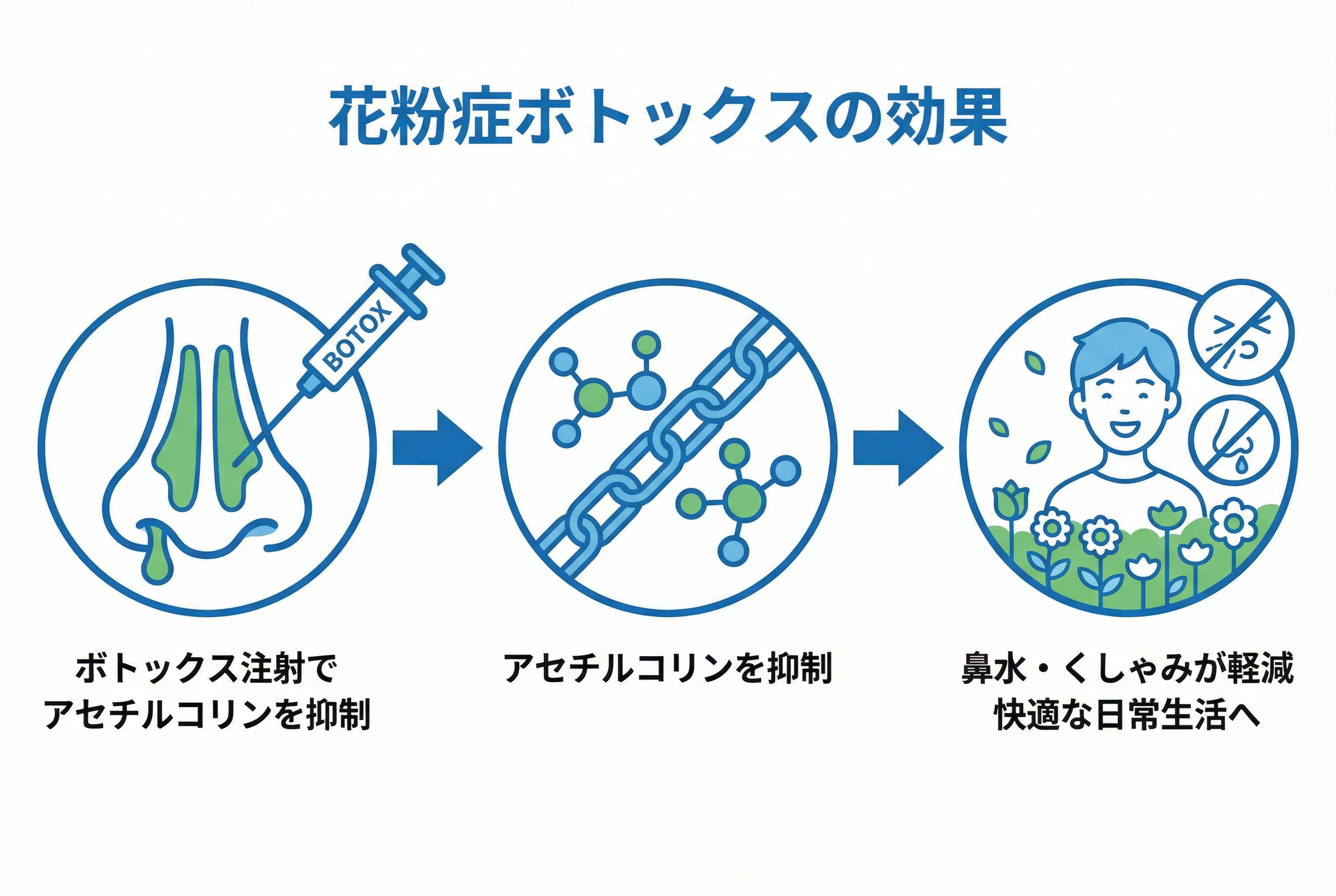 花粉症ボトックス治療の副作用と注意点5つ